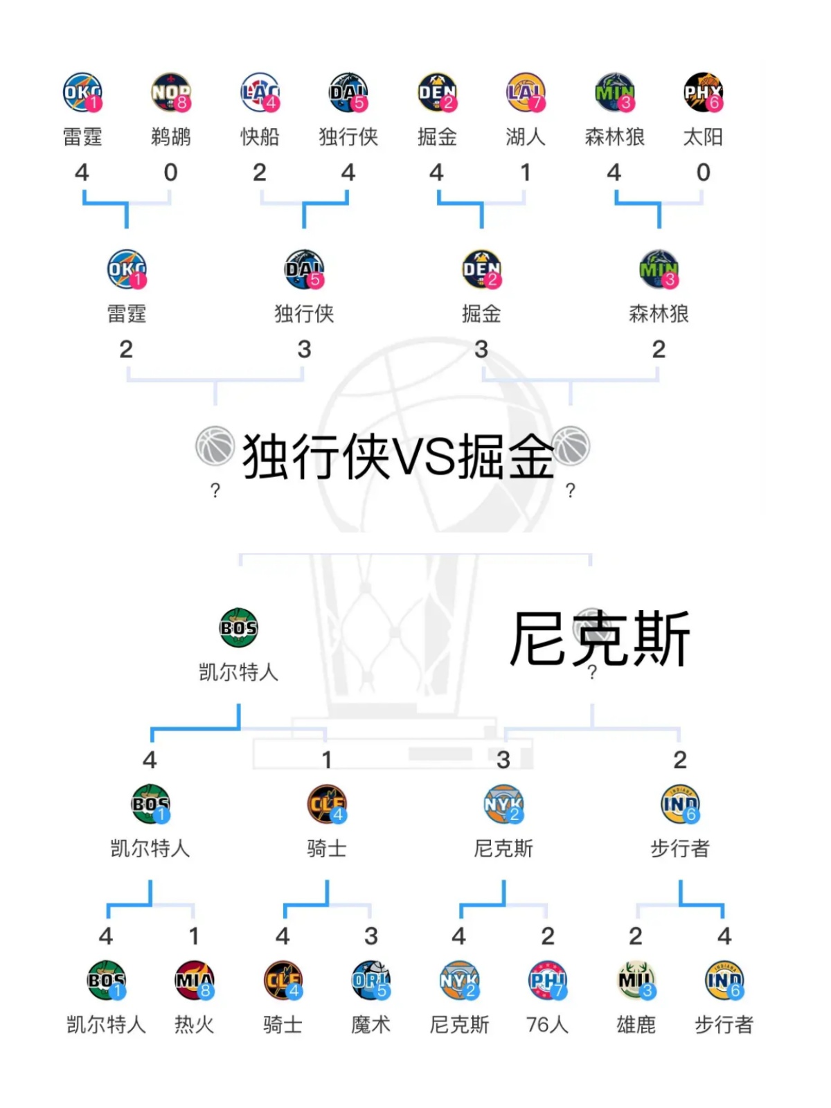 nba季后赛竞争最激烈的一年 nba季后赛竞争最激烈的一年